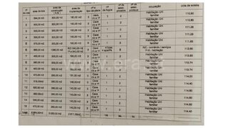 Terreno em Coimbra · 860 m² · 260 000 €