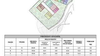 Land for sale in Vila Nova de Gaia, Portugal — €239,000