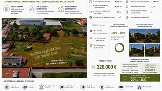 Land for sale in Ovar, Portugal — €220,000