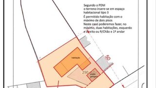 Terreno de 2580 m² em Aveiro