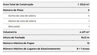 Terreno de 1214 m² em Porto