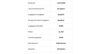 casafari-bild