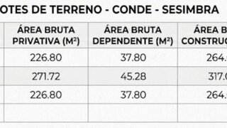 Terreno em Sesimbra · 300 m² · 115 000 €