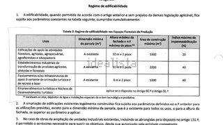 Terreno de 31 920 m² em Santarém
