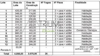 Land for sale in Cascais, Portugal