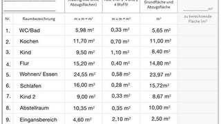 casafari-bild