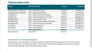 casafari-bild