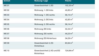 casafari-bild