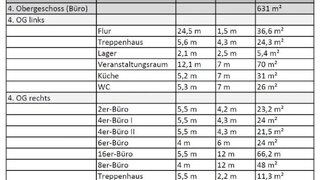 casafari-bild