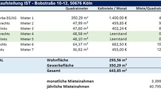 casafari-bild